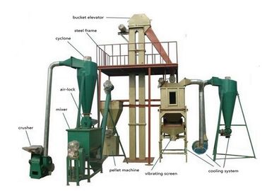 China Wood / Straw Pellet Production Line , Low Energy Wood Pellet Maker Machine supplier