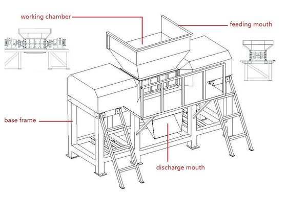 High Capacity Double Roller Shredder supplier